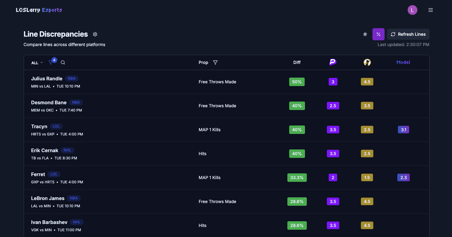 LCSLarry Value Finder Tool