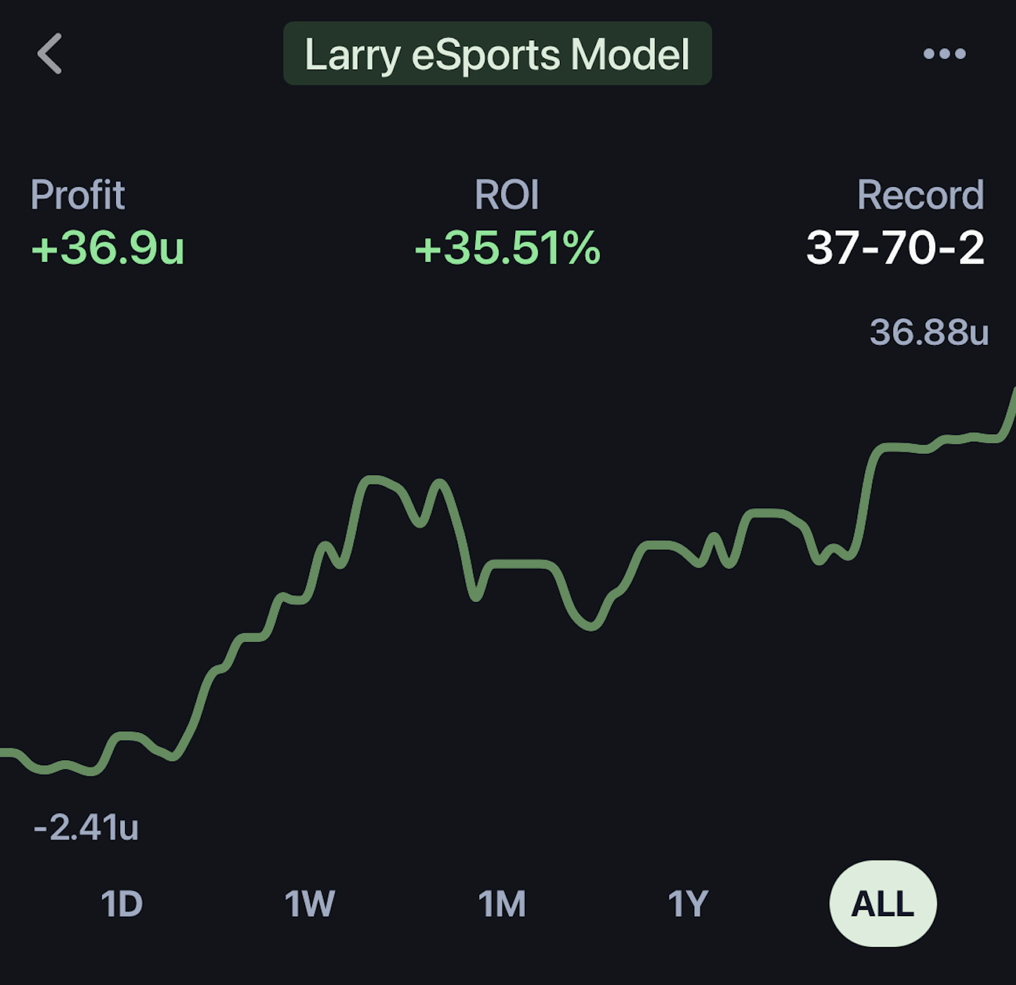 Bet Tracking Dashboard