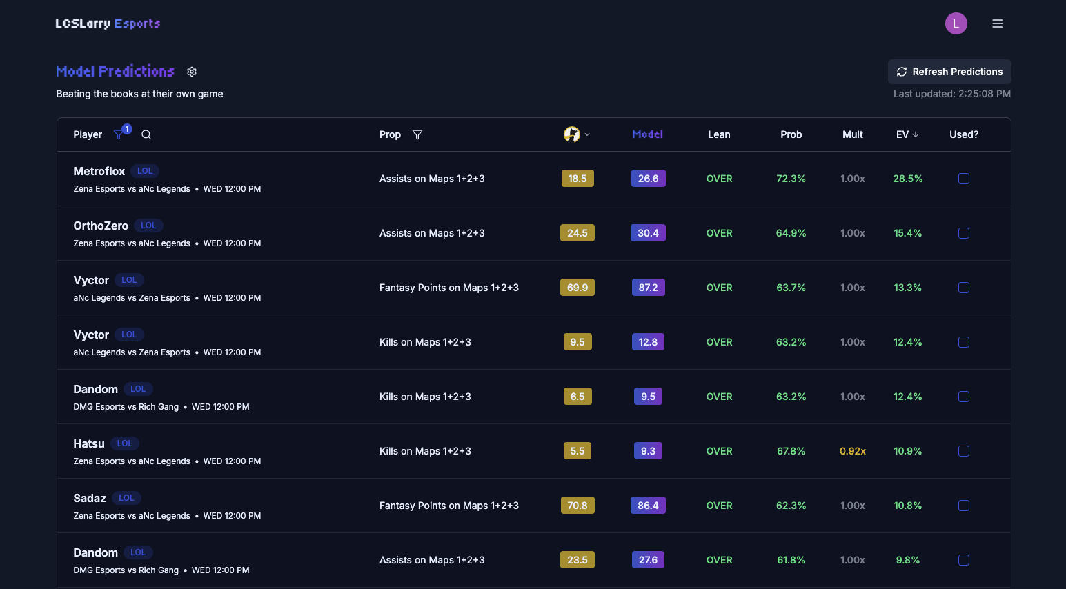 Esports Data Analysis