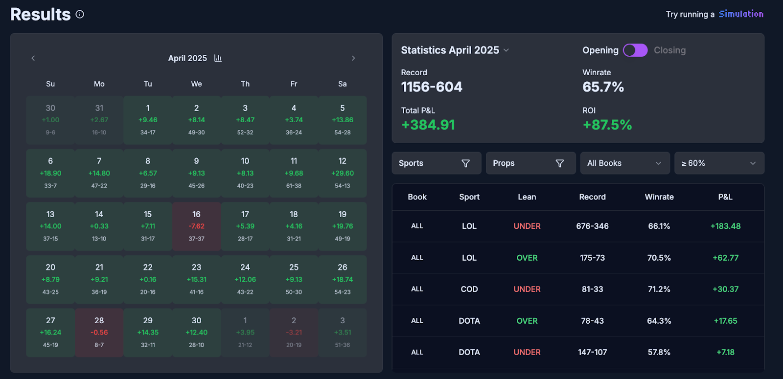 LCSLarry model performance data January through June