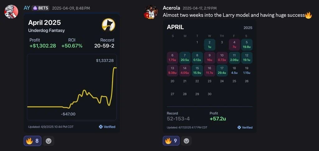 Q1 and Q2 ROI performance chart