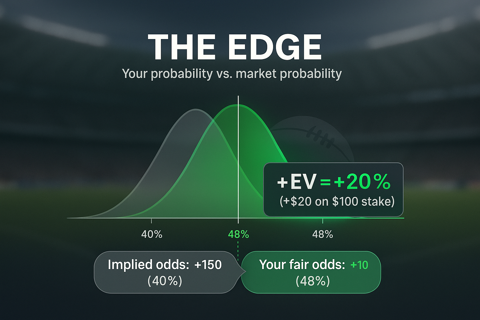 Probability Edge Chart