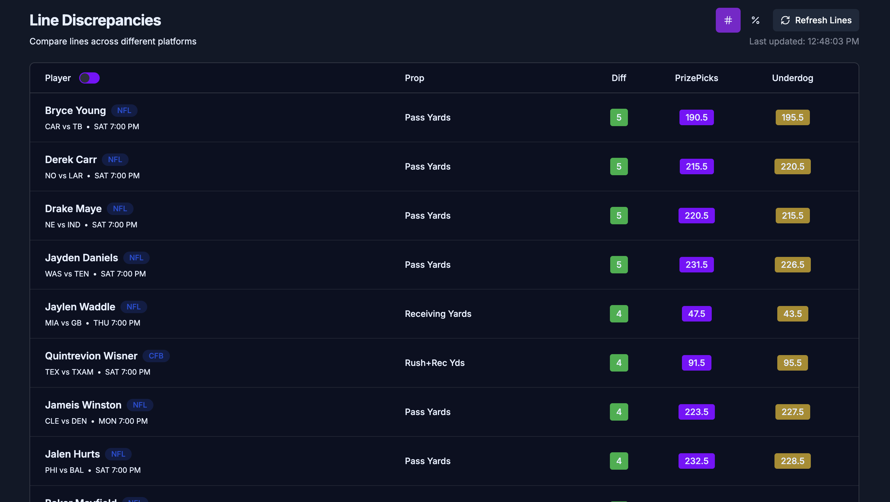 Platform Dashboard Preview