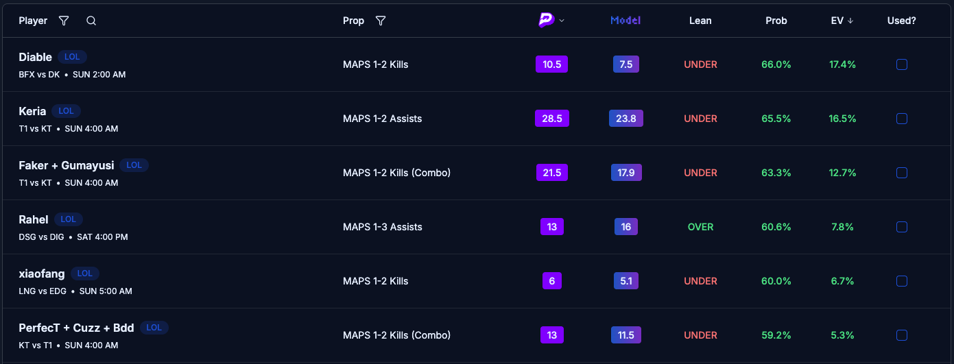 Model Predictions Interface