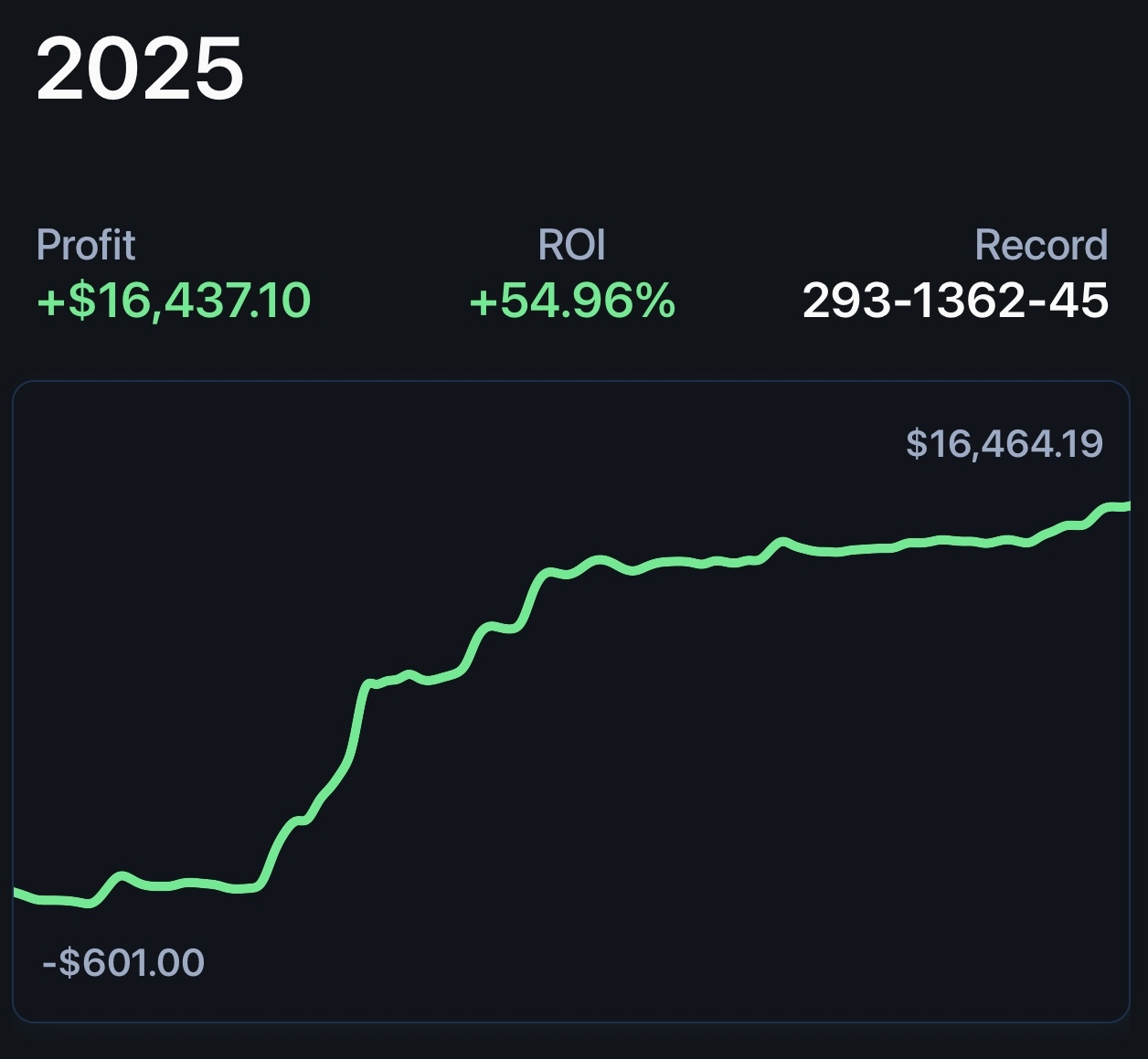 Bet tracker screenshot for Diceman