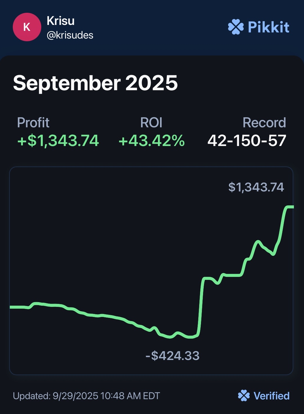 Bet tracker screenshot for krisu
