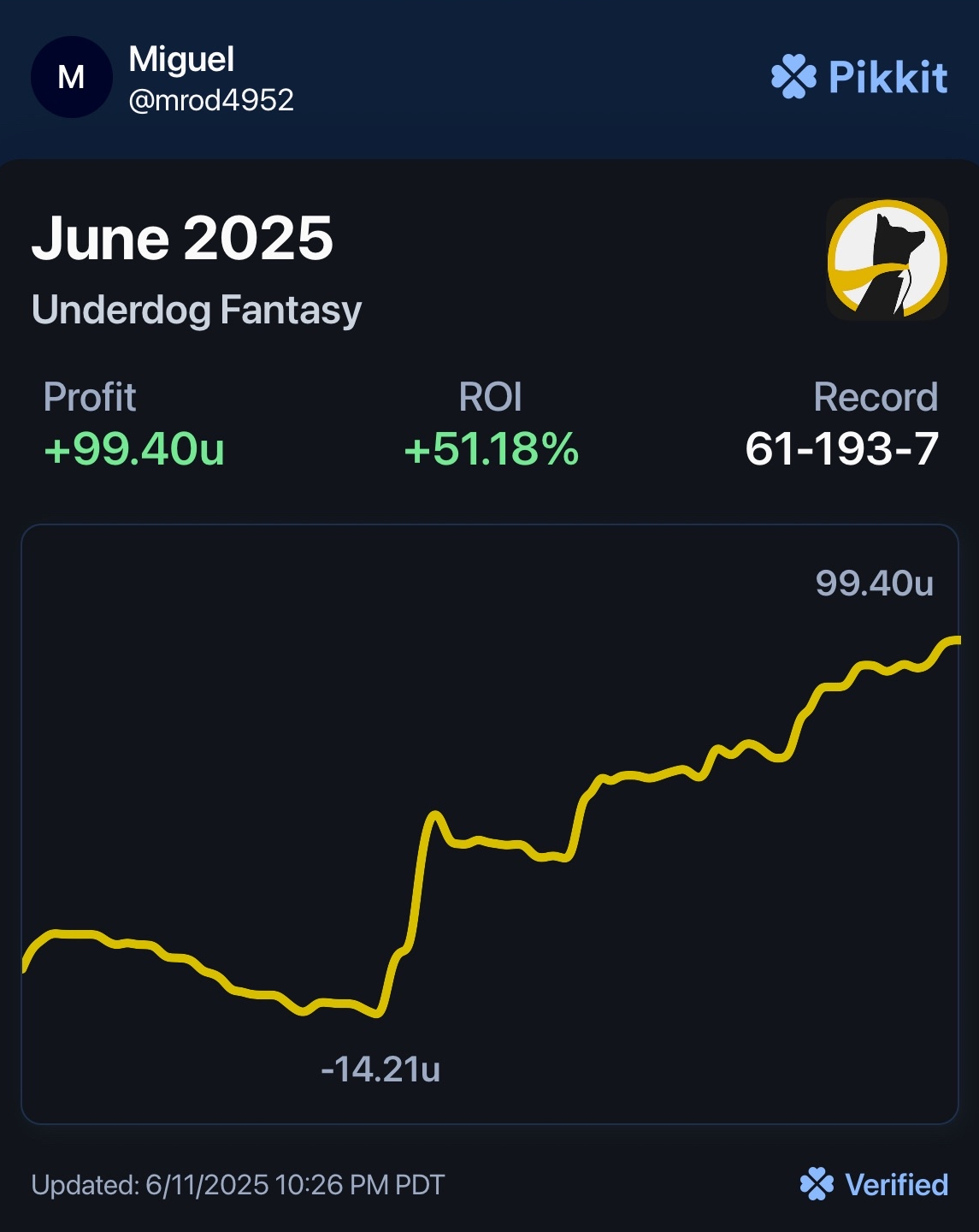 Bet tracker screenshot for Miggs