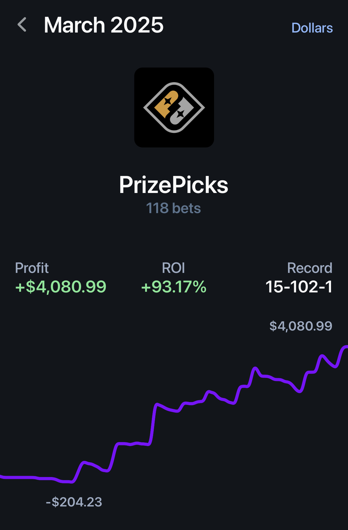 Bet tracker screenshot for Thunder