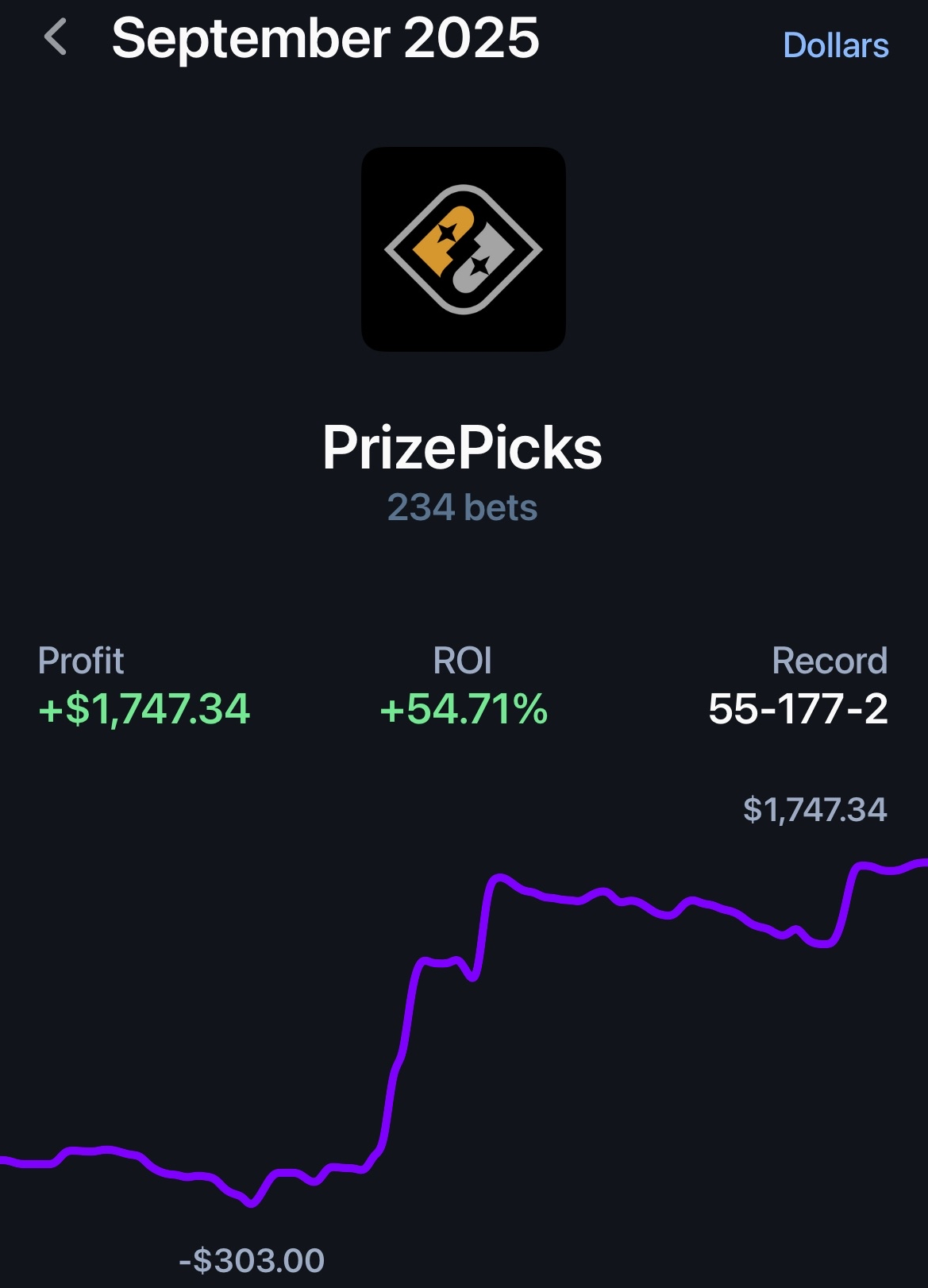 Bet tracker screenshot for Yizzle